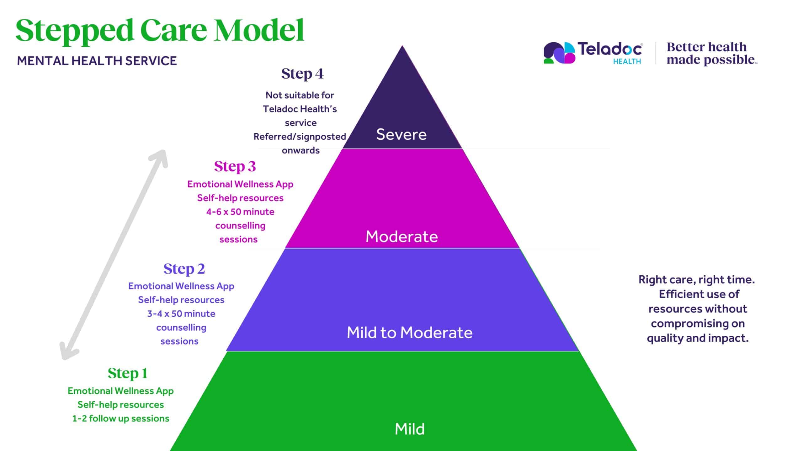 A ‘Gold Standard’ Virtual Mental Health Service Delivery - Teladoc Health UK